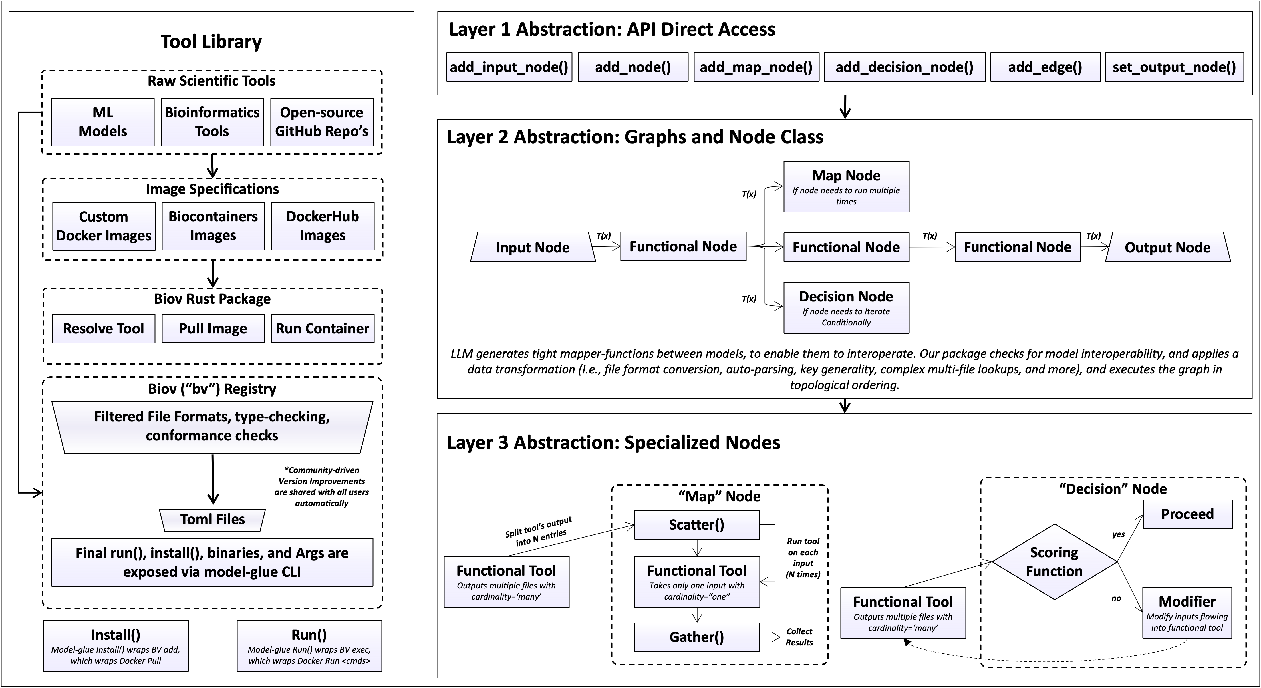 biocomposer architecture
