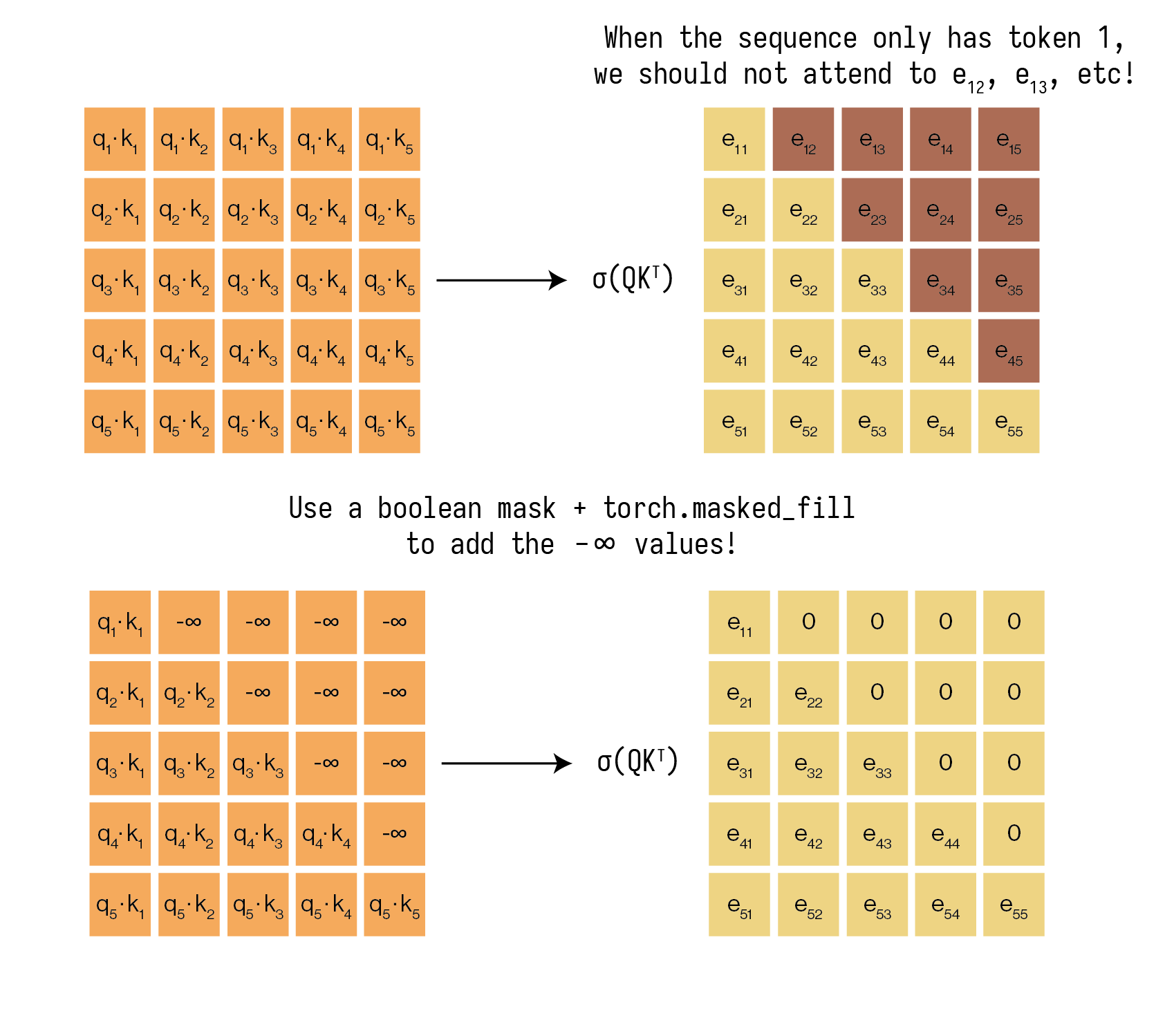 Masked Self-Attention