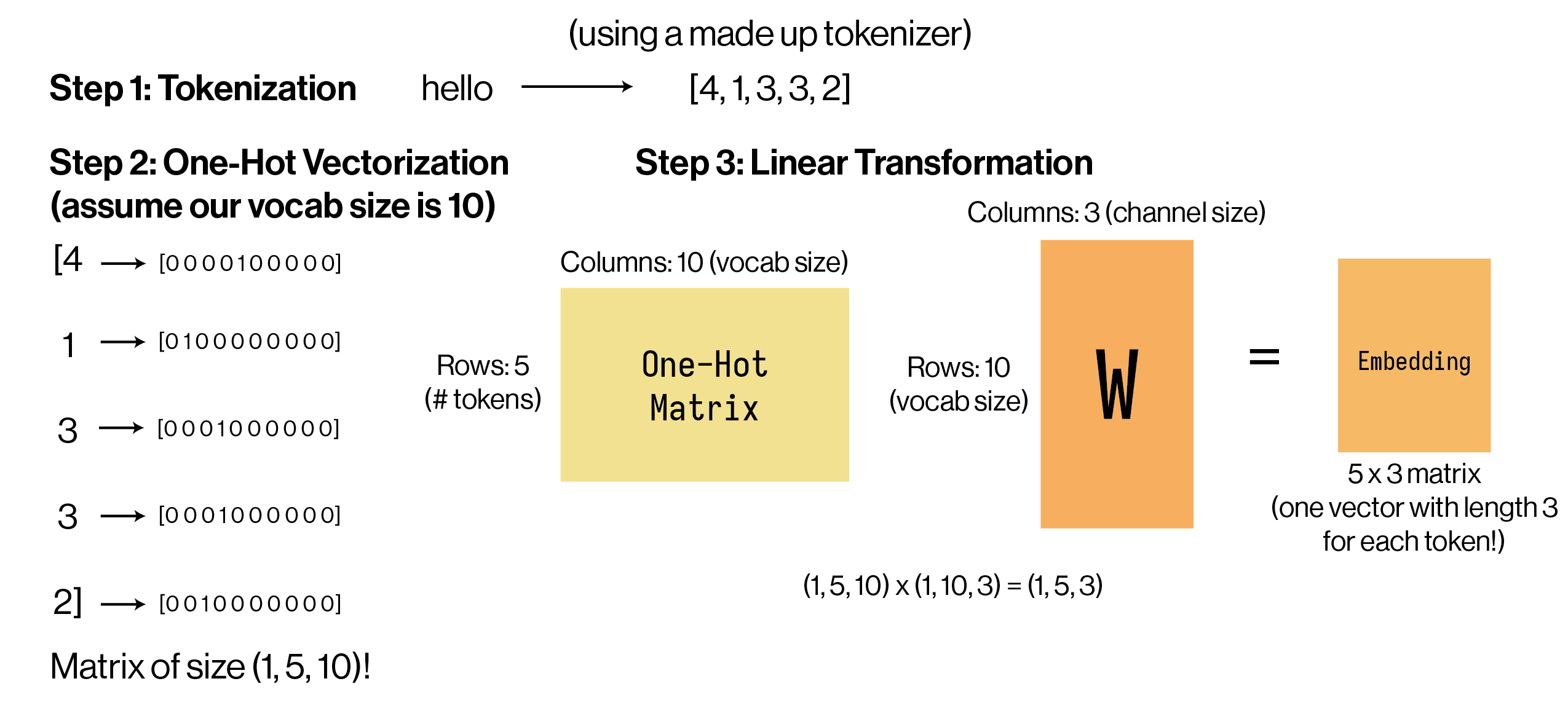 Overview of Embeddings
